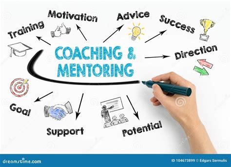 Coaching und Mentoring